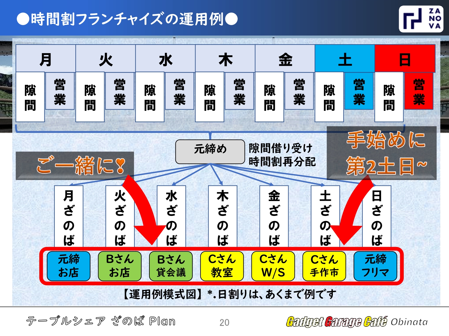 時間割フランチャイズ
